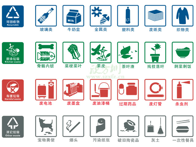 垃圾桶圖標及分類標識有哪些？