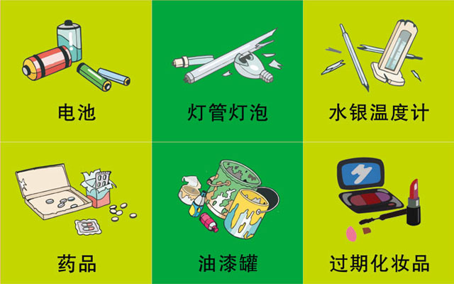 垃圾桶圖標及分類標識有哪些？