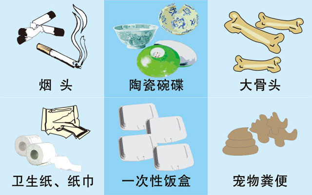 垃圾桶圖標及分類標識有哪些？